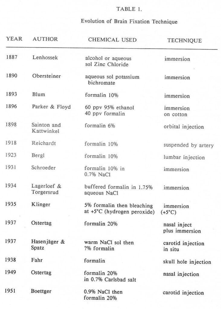 Fixation of the Human Brain for Plastination: Special Considerations ...